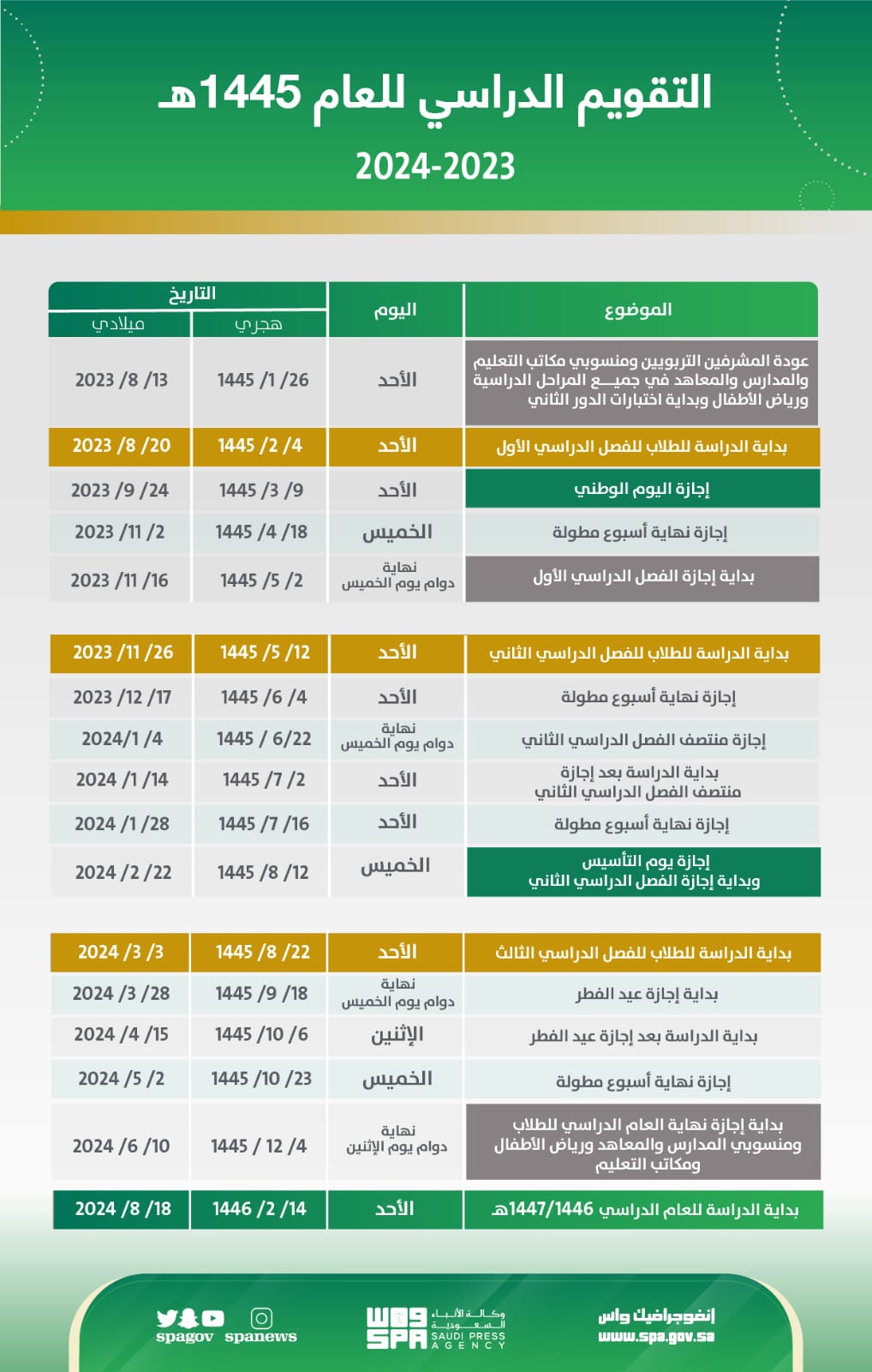 التقويم الدراسي الجديد 1445