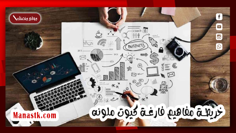 خريطة مفاهيم فارغة كيوت ملونه