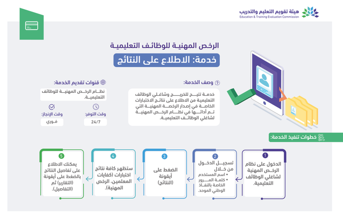 خطوات استعلام نتائج الرخصة المهنية 1447 من خلال منصة قياس المركز الوطني للقياس
