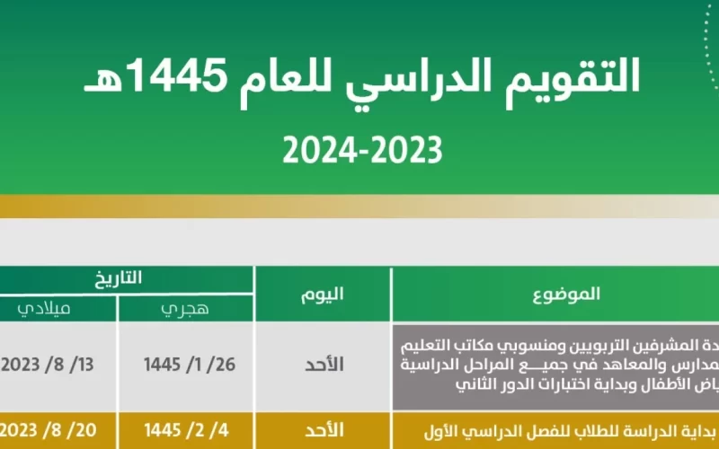 متى موعد موعد الاختبارات النهائية 1447 الفصل الثالث عن بعد