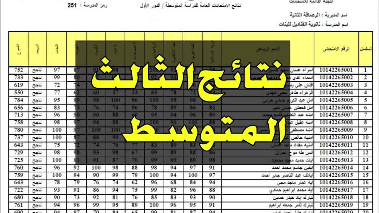 هسة .. الاستعلام عن نتائج الثالث المتوسط الدور الأول إلكترونيًا | وزارة التربية العراقية توضح