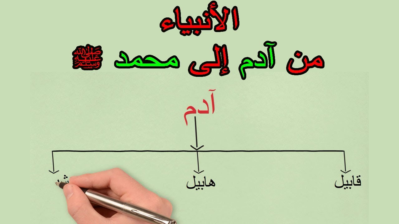ترتيب الانبياء والرسل بأسمائهم
