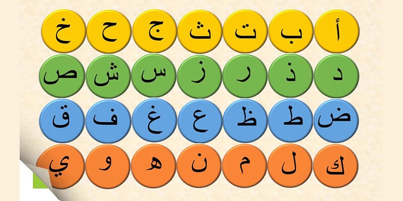 ترتيب الحروف الأبجدية العربية وما يقابلها بالإنجليزية .. الترتيب الصوتي لحروف اللغة العربية