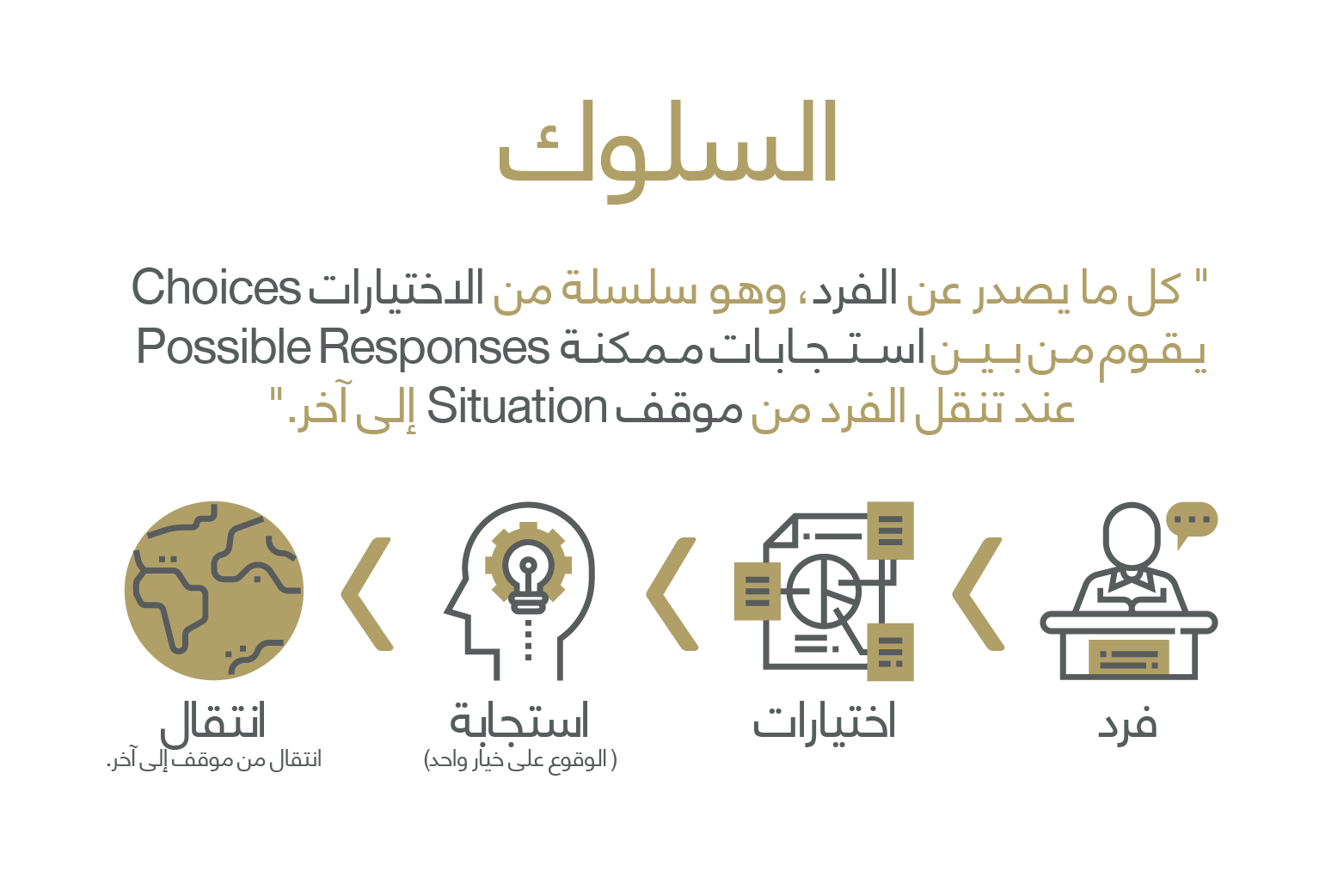 ما هو تعريف السلوك الأخلاقي في العمل.. أهمية أخلاقيات العمل
