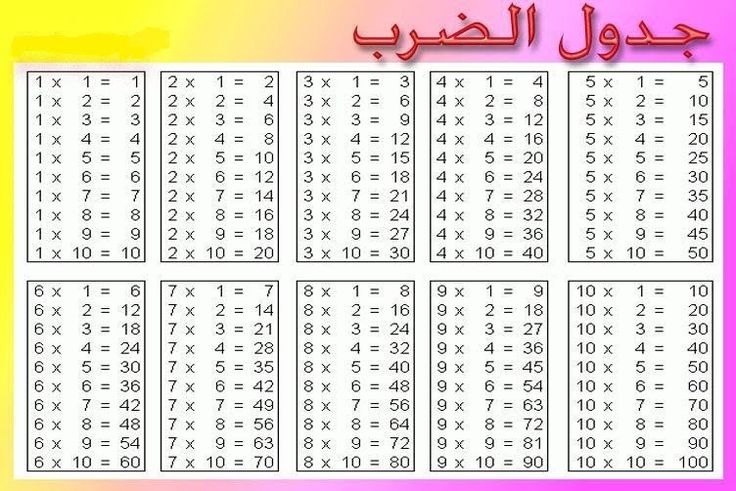 جدول الضرب pdf كامل جاهز للطباعة