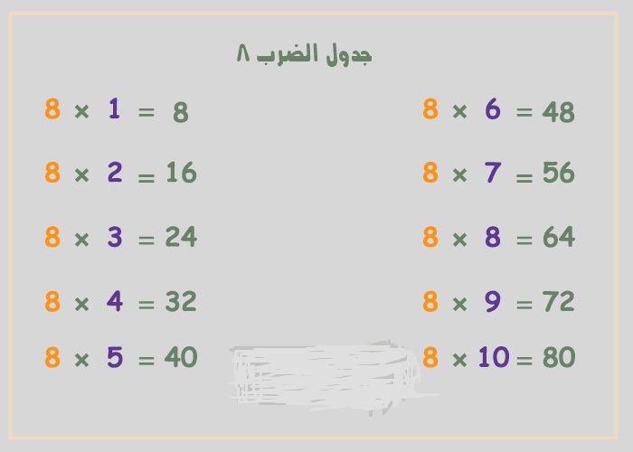 جدول الضرب 8 pdf 2025 سهل الحفظ للجميع