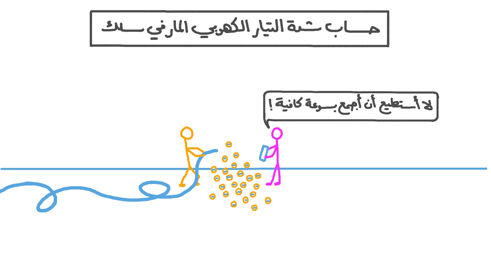 حساب التوتر الكهربائي المتناوب.. كم تساوي شدة التيار الكهربائي؟