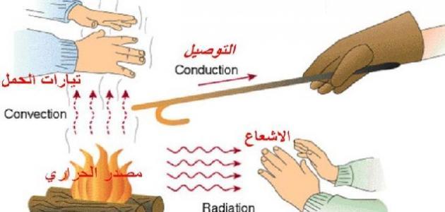 بحث عن درجة الحرارة والطاقة الحرارية كامل العناصر جاهز للطباعه