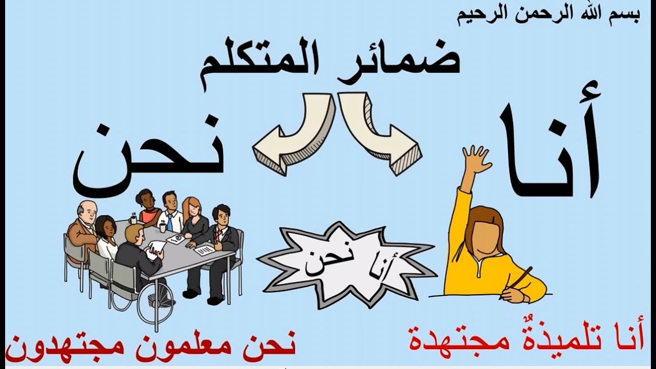 شرح ضمائر المتكلم للأطفال بشكل مفصل مع الأسئلة