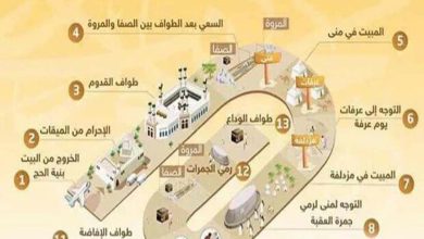 كيفية أداء مناسك الحج بالترتيب للأطفال