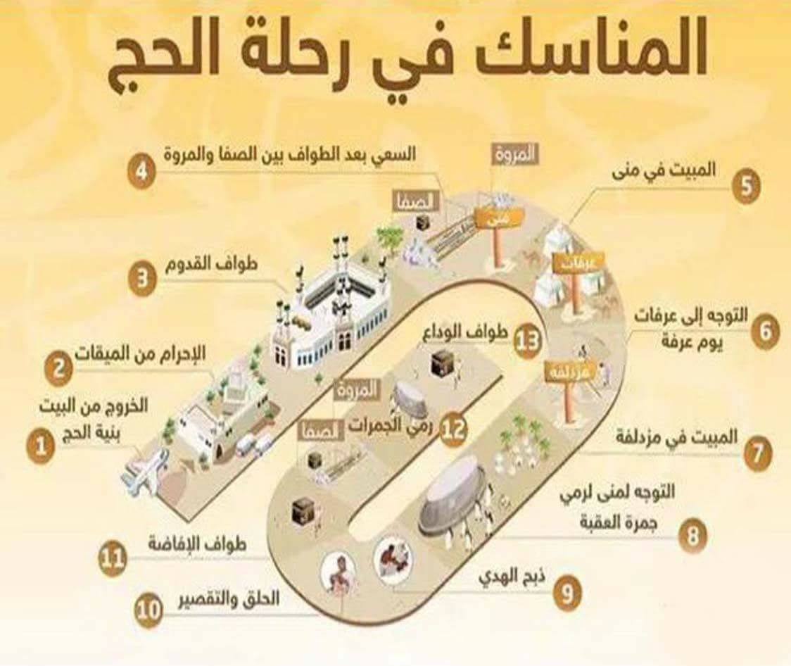 كيفية أداء مناسك الحج بالترتيب للأطفال .. ما هي شروط وجوب الحج