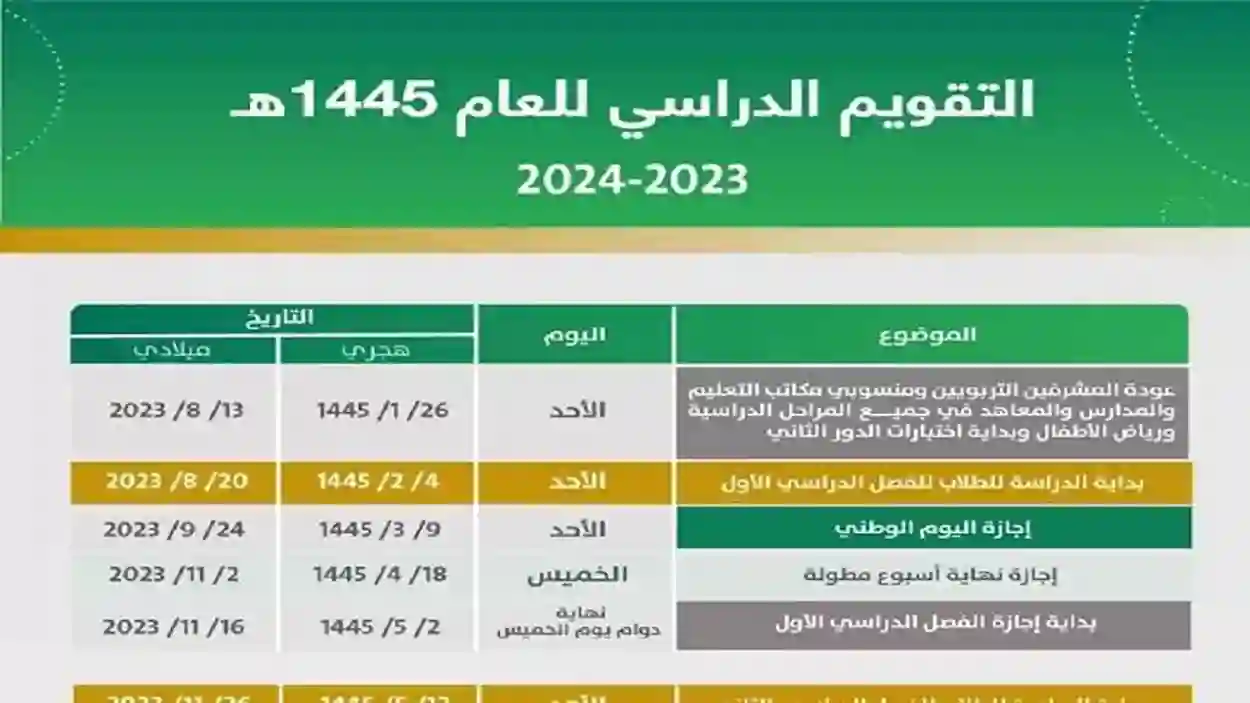التعليم السعودي يوضح | موعد اختيارات الفصل الدراسي الثالث في السعودية وحقيقة إلغائه في 1447