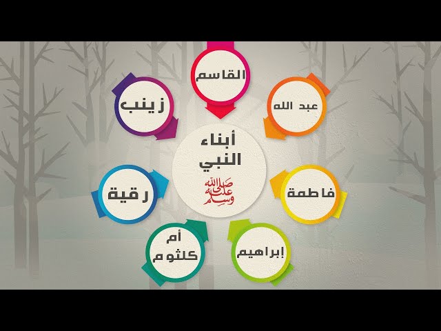 من هم أبناء الرسول محمد صلى الله عليه وسلم وما أسماءهم