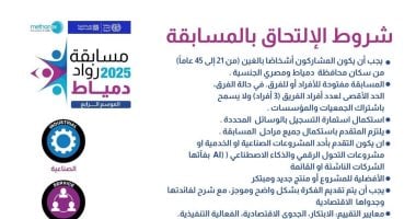 شروط الالتحاق بمسابقة رواد دمياط والتحول الرقمي 2025